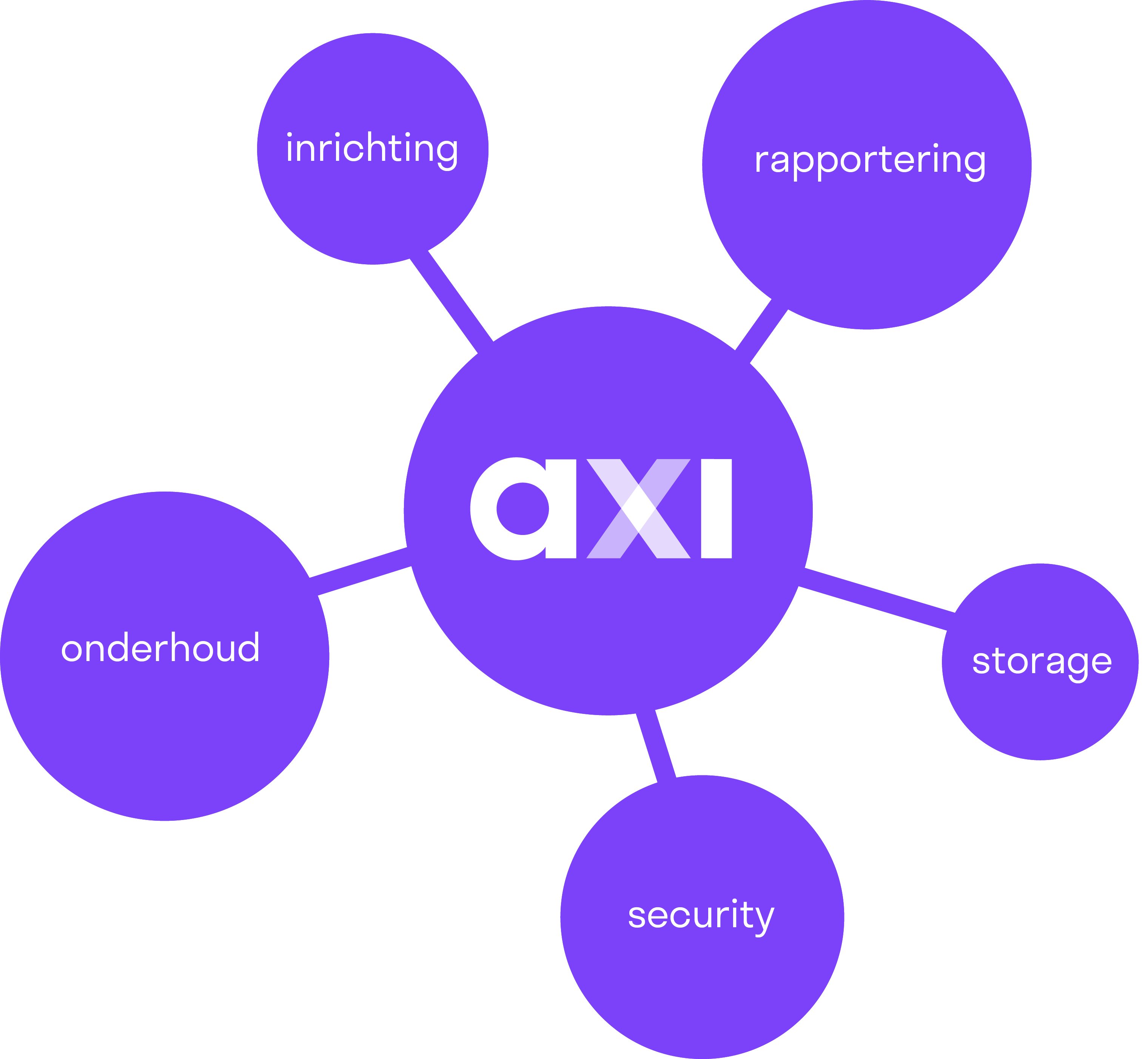 axi